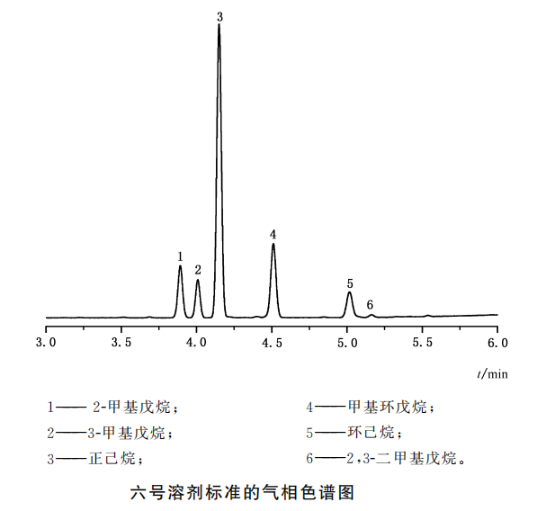 植物油中6号溶剂残留.png